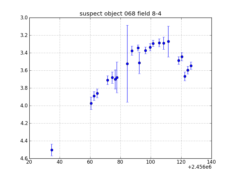 no plot available, curve is too noisy